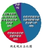 传承与发展书院文化意义重大